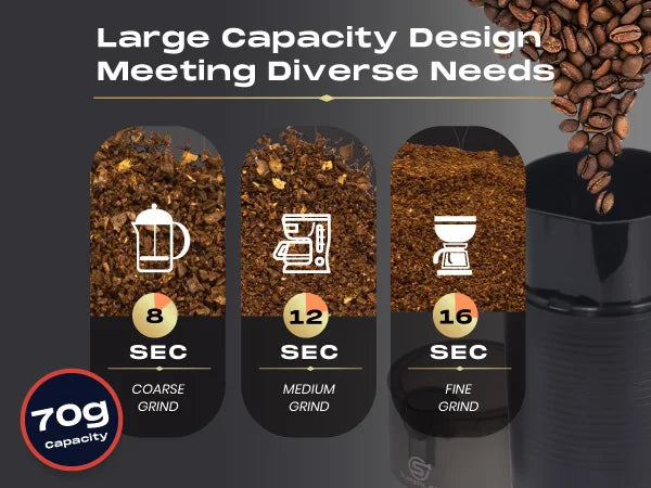 Electric Coffee Bean Grinder Machine Nut Spice Grinder 70g Red Superlex UK ✨