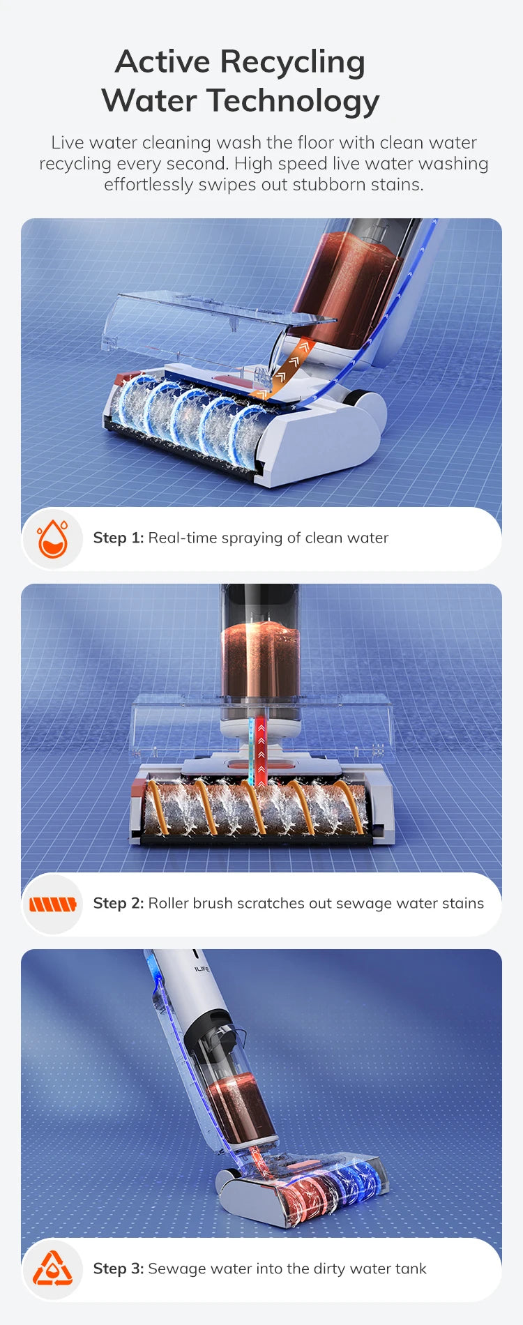 ILIFE Cordless Stick Vacuum Pet Pro Strong Battery Smart Mop Washing 5500Pa ✨✨