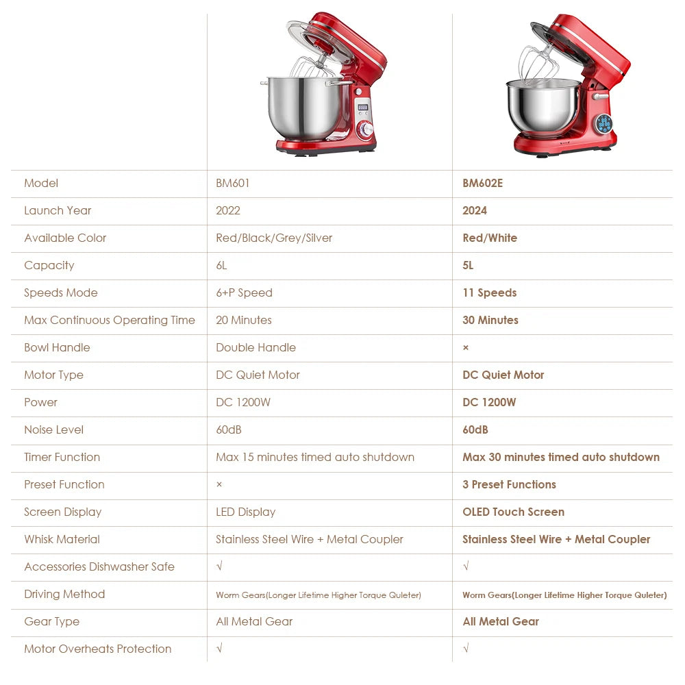 BioloMix Stand Mixer 1200W 6LElectric Kitchen QuietFood Mixer Premium ALL IN ONE